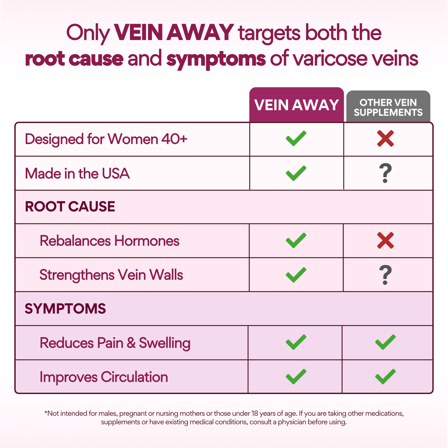 Vein Away